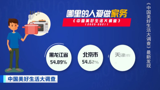 中国美好生活大调查